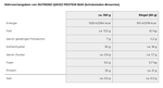 Lade das Bild in den Galerie-Viewer, NUTREND QWIZZ PROTEINRIEGEL 60g - Schoko-Brownie
