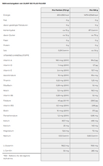 Lade das Bild in den Galerie-Viewer, OLIMP ISO PLUS PULVER 700g - Zitrone
